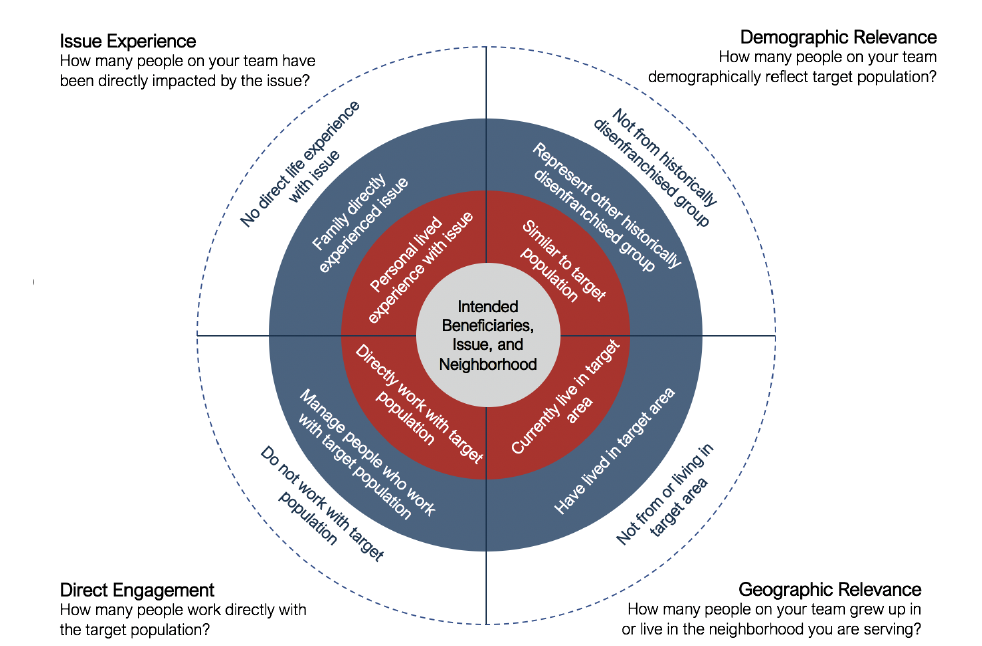 "Who is at our table?" tool graphic