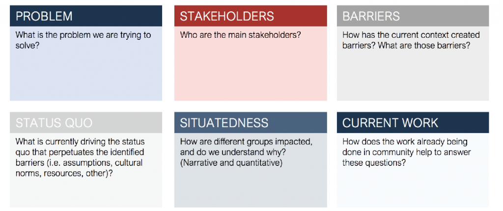 "Define the problem with data" tool graphic